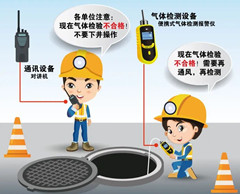 零陵有限空间操作说明